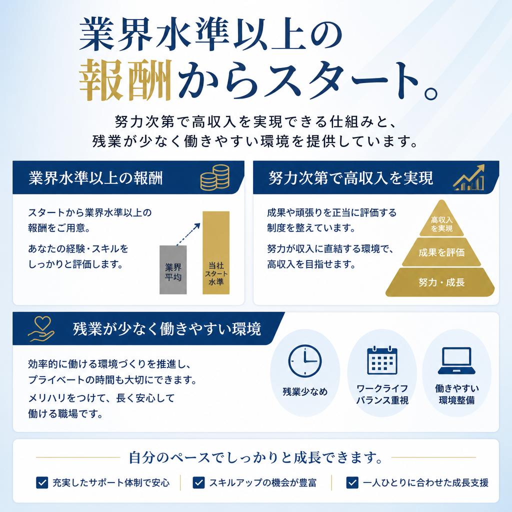 業界の給与相場と働きやすさ